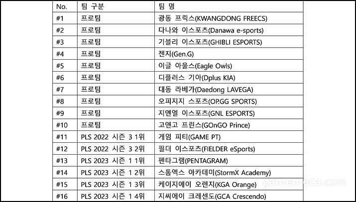 ▲ 배틀그라운드 스매쉬 컵 시즌8 출전팀 명단 (자료제공: 크래프톤)