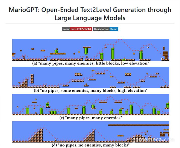 ▲ 텍스트를 기반으로 그럴듯한 슈퍼마리오 맵을 생성해주는 마리오GPT (사진출처: 마리오GPT 깃허브 페이지)