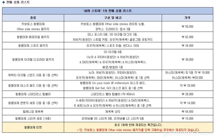 ▲ 블루 아카이브 샬레 스토어 1차 판매 상품 목록 (자료출처: 블루 아카이브 공식 커뮤니티)
