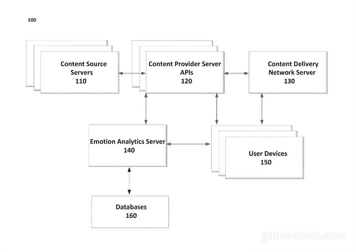 ▲ 해당 특허의 작동 방식 및 방향 (자료출처: WIPO 공식 홈페이지)