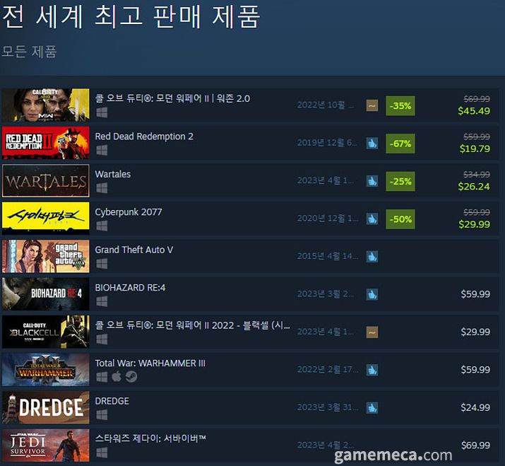 (국내에서 노출되지 않은 게임표시를 위해 미국 IP로 접속한 순위입니다)