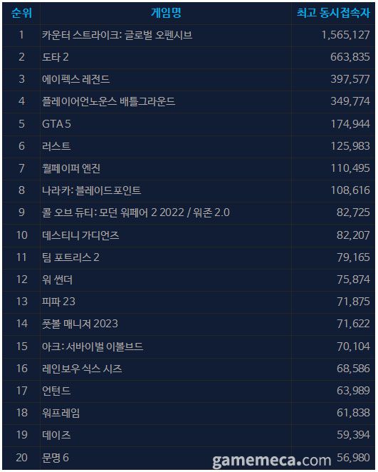 ▲ 시티즈: 스카이라인 2 스크린샷 (사진 출처: 시티즈: 스카이라인 2 스팀 페이지)
