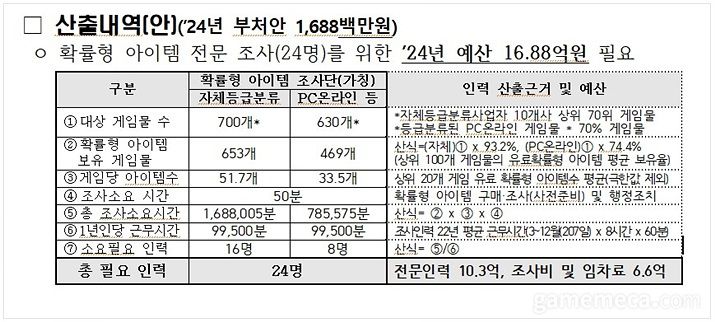 ▲ 모니터링 관련 예산 책정 근거 (자료제공: 더불어민주당 이상헌의원 의원실)