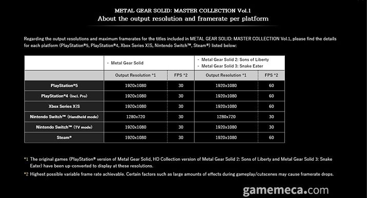 ▲ 메탈 기어 솔리드 마스터 콜렉션 게임 목록 (사진 출처: 코나미 공식 홈페이지)