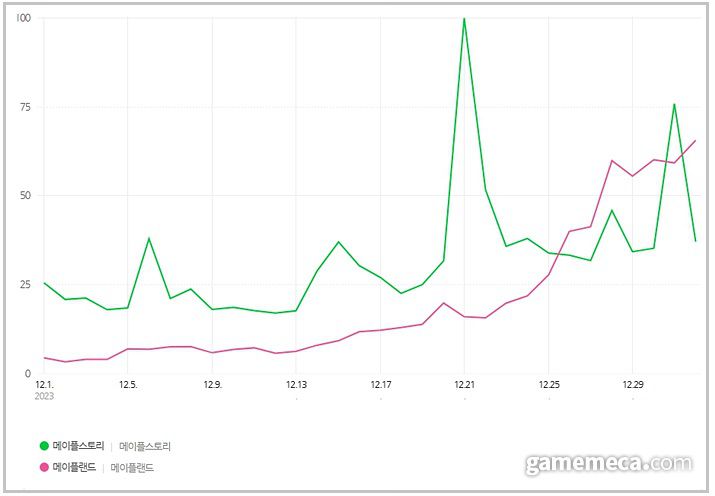 ▲ 지난 1달간 네이버 검색어 트렌드 (자료출처: 네이버 데이터랩)