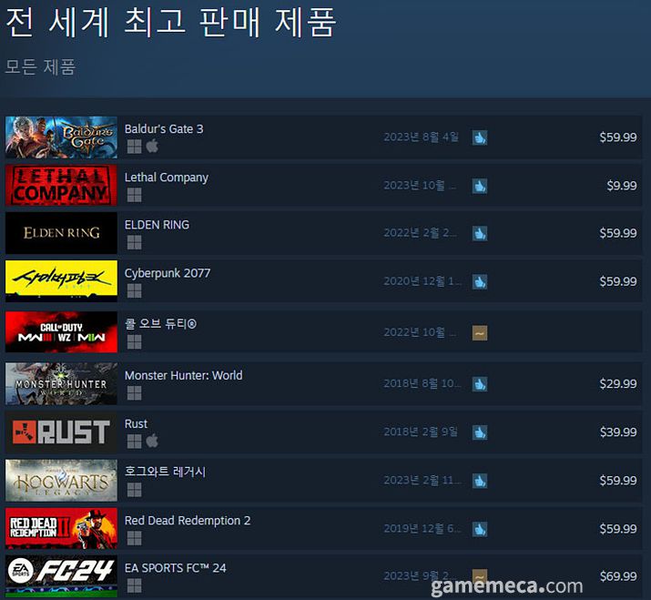 (국내에서 노출되지 않은 게임표시를 위해 미국 IP로 접속한 순위입니다)