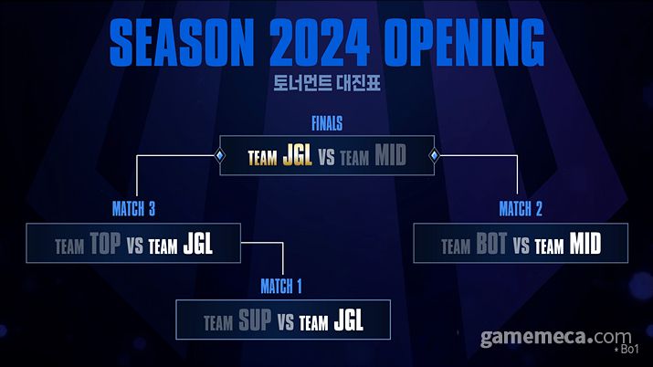 ▲ 토너먼트 대진표 (사진제공: LCK)