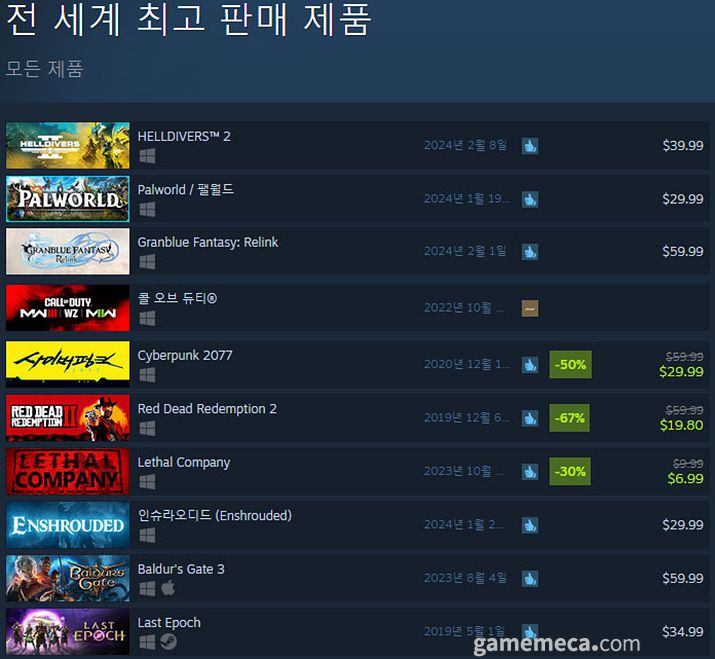 ▲ 2월 14일 오후 3시 기준 일 최고 동시접속자 TOP 20 (자료 출처: 스팀)