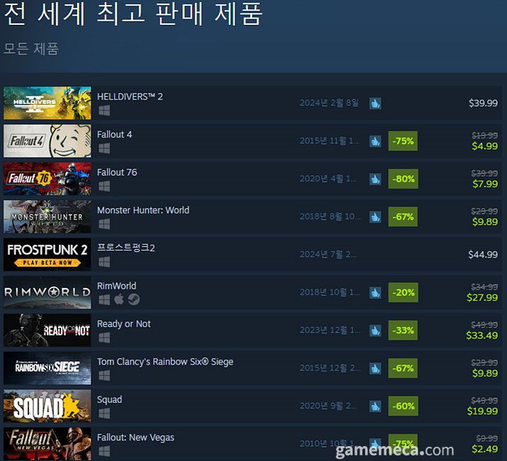 ▲ 4월 17일 오후 3시 기준 스팀 전세계 최고 판매 제품 TOP10 (자료출처: 스팀)