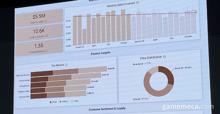 ▲ 마케팅에 필요한 이미지도 생성해 쓸 수 있다 (사진: 게임메카 촬영)
