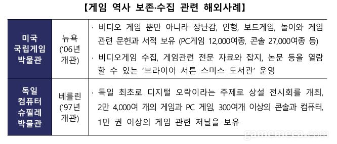 ▲ 해외 게임박물관 사례 (자료제공: 문화체육관광부)