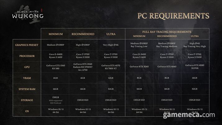 ▲ 검은 신화: 오공 사양 (사진출처: 스팀)