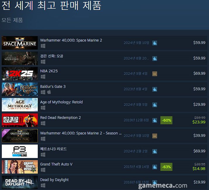 (국내에서 노출되지 않은 게임표시를 위해 미국 IP로 접속한 순위입니다)