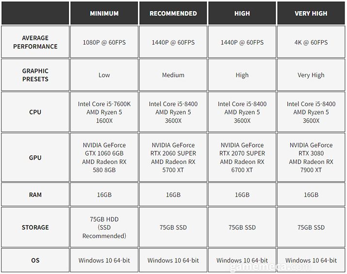 ▲ 파수대 대장 '만'과의 보스전 등이 추가된다 (사진출처: PS 블로그)