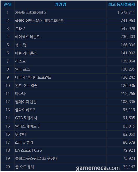▲ 스텔라 블레이드 PC 버전 사양 (사진출처: PS 블로그)