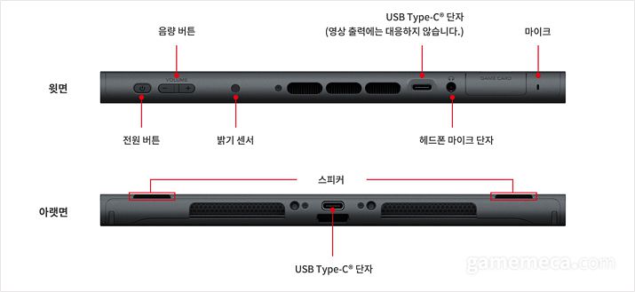 ▲ 기기 상하단에 하나씩 USB C타입 포트가 있다 (사진출처: 한국닌텐도 공식 홈페이지)