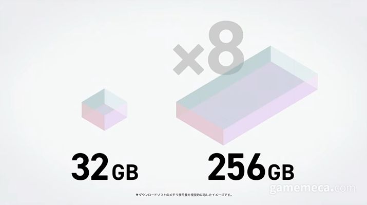 ▲ 기존보다 8배 많아졌으나 용량이 부족해보인다 (사진출처: 닌텐도 다이렉트 영상 갈무리)
