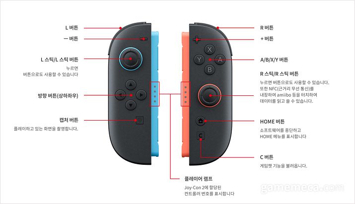 ▲ 조이콘 2 전면 구조 (사진출처: 한국닌텐도 공식 홈페이지)