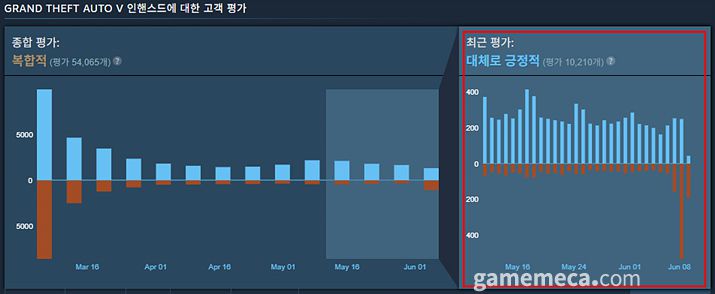 ▲ 보더랜드 시리즈는 타격이 더 컸다 (사진출처: 게임 스팀 페이지)