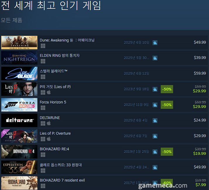 (국내에서 노출되지 않은 게임표시를 위해 미국 IP로 접속한 순위입니다)