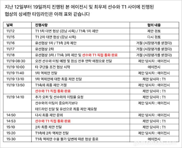 ▲ 더플레이측에서 공개한 제우스 선수 이적 타임라인 (사진출처: 더플레이 공식 X 계정)