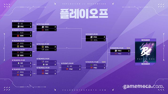 ▲ 마스터스 토론토 플레이 오프 대진표 (사진제공: 라이엇 게임즈)