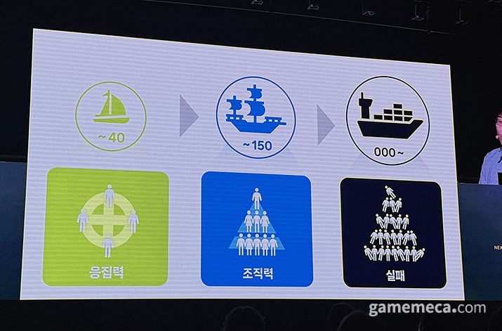 ▲ 사람이 많아져도 조직력이 흩어지면 안 된다 (사진: 게임메카 촬영)