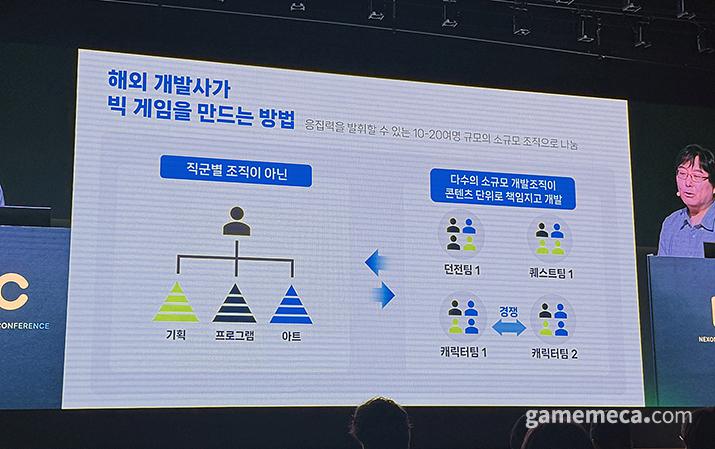 ▲ 직군이 아닌 콘텐츠별로 팀을 세분화해 응집력을 높이는 방식 등을 도입할 수 있다 (사진: 게임메카 촬영)