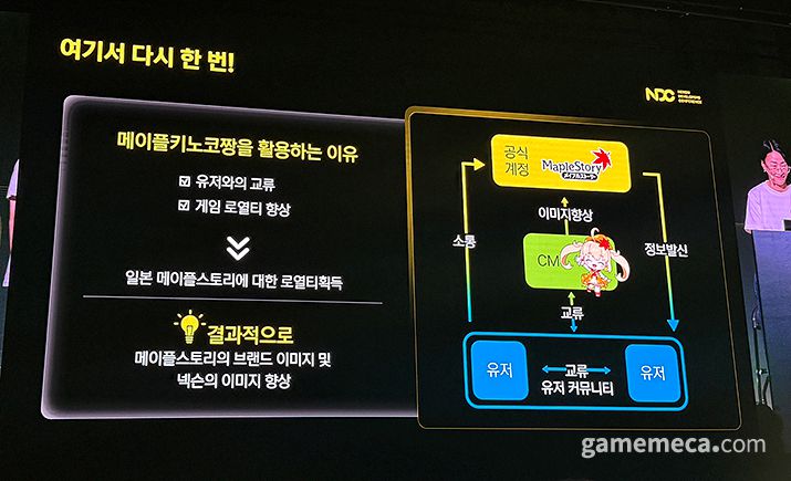 ▲ GM과 다른 친근하게 다가가고, 양방향 소통을 위해 키노코짱이 기획됐다 (사진: 게임메카 촬영)