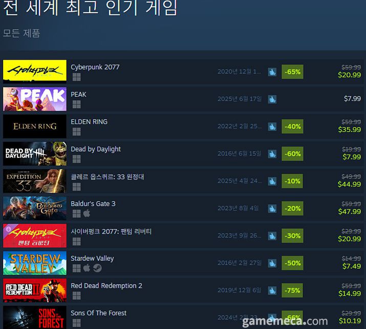 ▲ 6월 27일 오후 3시 기준 스팀 전세계 최고 인기 게임 TOP10 (자료출처: 스팀)