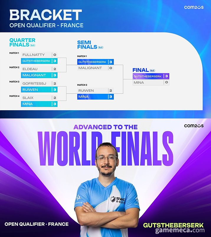 ▲ SWC2025 오픈 퀄리파이어 프랑스 우승자 거츠더버서크 (사진제공: 컴투스)