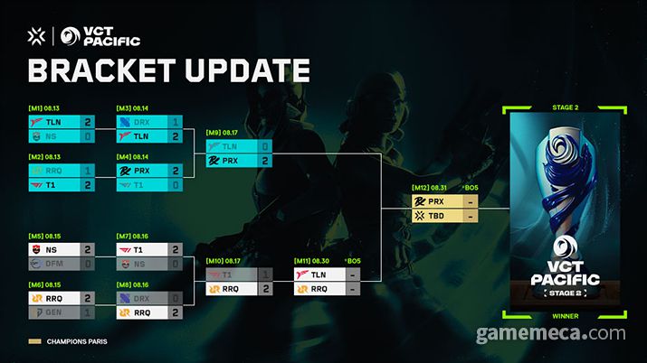 ▲ VCT 퍼시픽 스테이지 2 플레이오프 대진표 (사진제공: 라이엇게임즈)