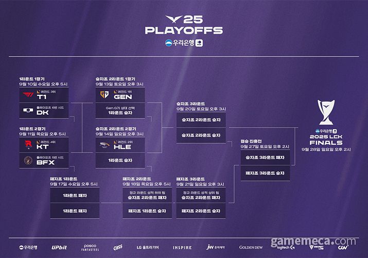 ▲ 2025 LCK 플레이오프 대진표 (사진제공: 라이엇게임즈)