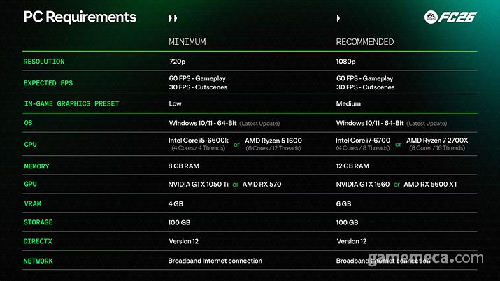 ▲ FC 26 PC 사양 (사진출처: 게임 공식 사이트)