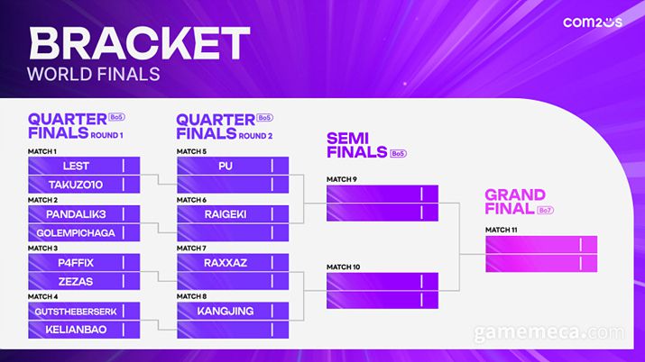 ▲ SWC2025 대진표 (사진제공: 컴투스)