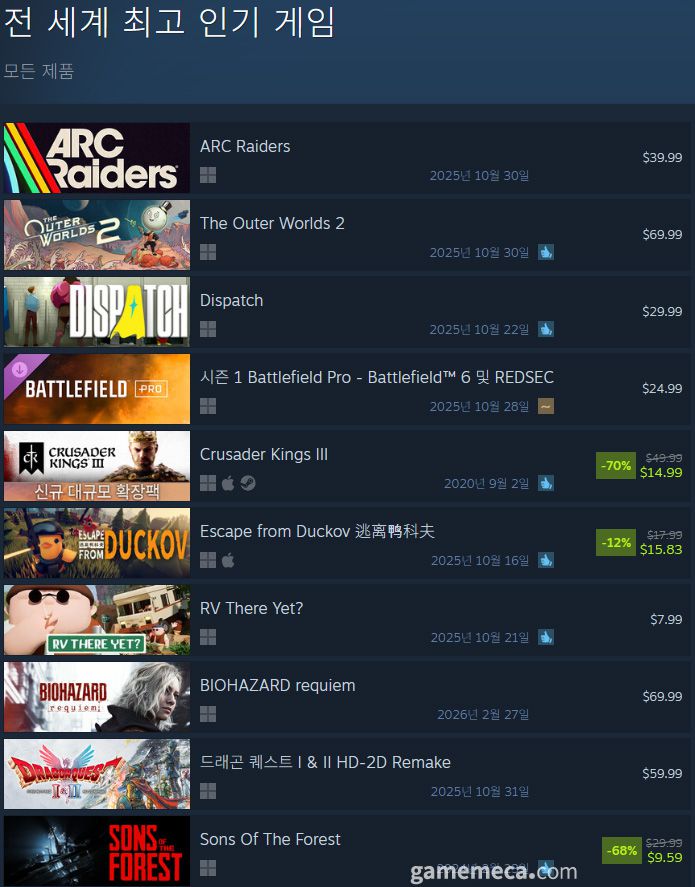 (국내에서 노출되지 않은 게임표시를 위해 미국 IP로 접속한 순위입니다)