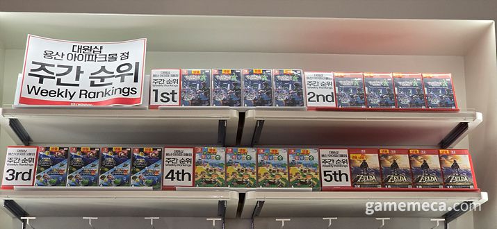 ▲ 대원샵 용산 아이파크몰 점에서도 포켓몬 레전드 Z-A의 닌텐도 스위치 1판의 우세가 두드러졌다;(사진: 게임메카 촬영)