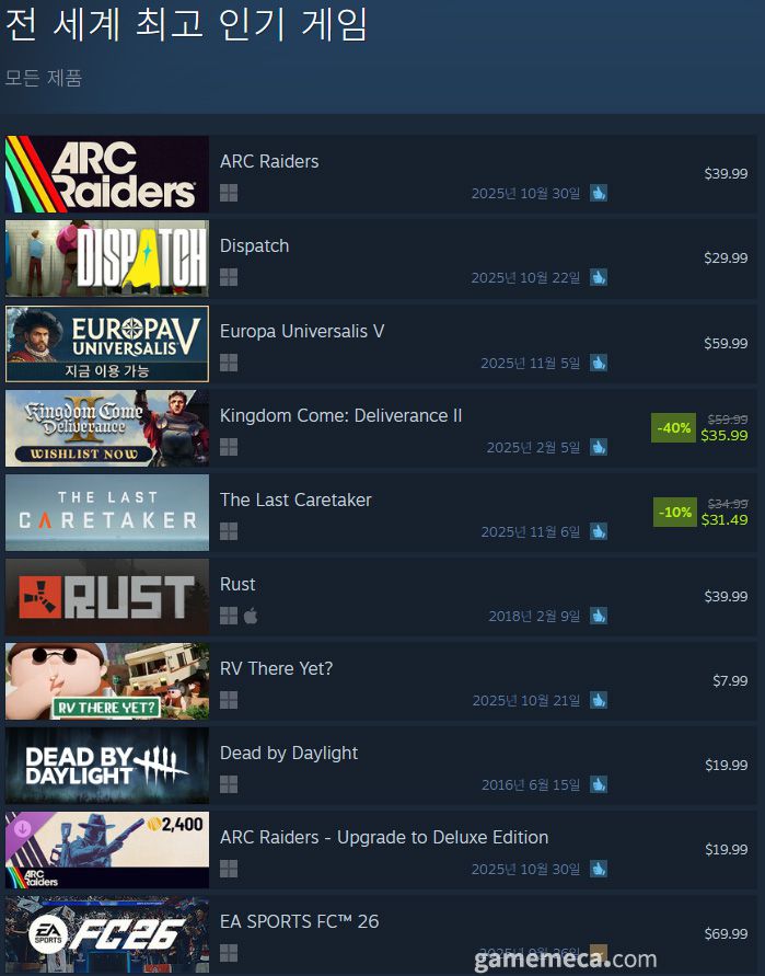 (국내에서 노출되지 않은 게임표시를 위해 미국 IP로 접속한 순위입니다)