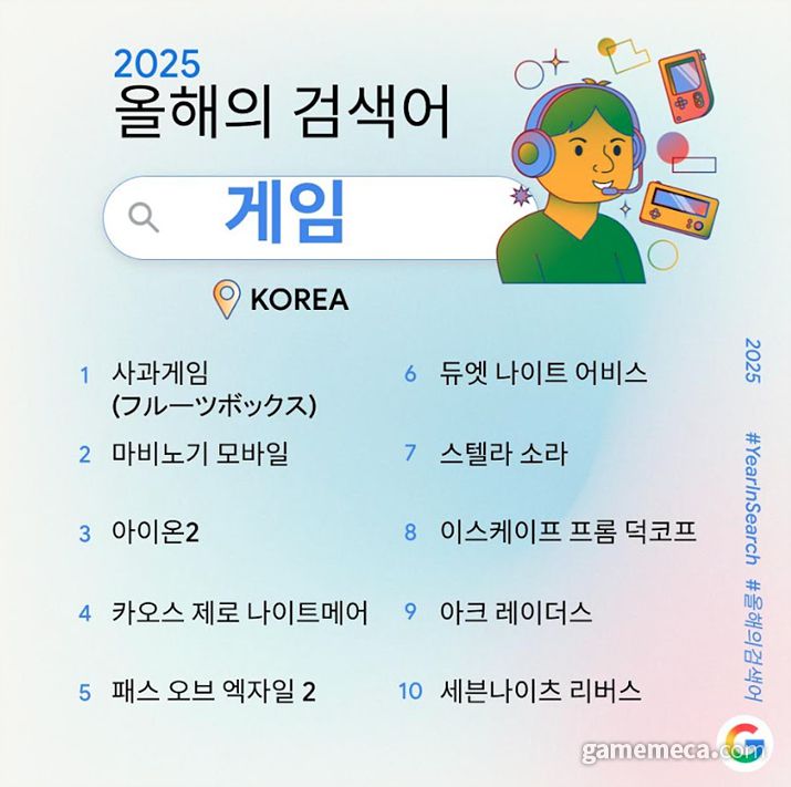 ▲ 구글코리아 선정 2025 올해의 검색어 게임 분야 TOP 10 (사진제공: 구글코리아)