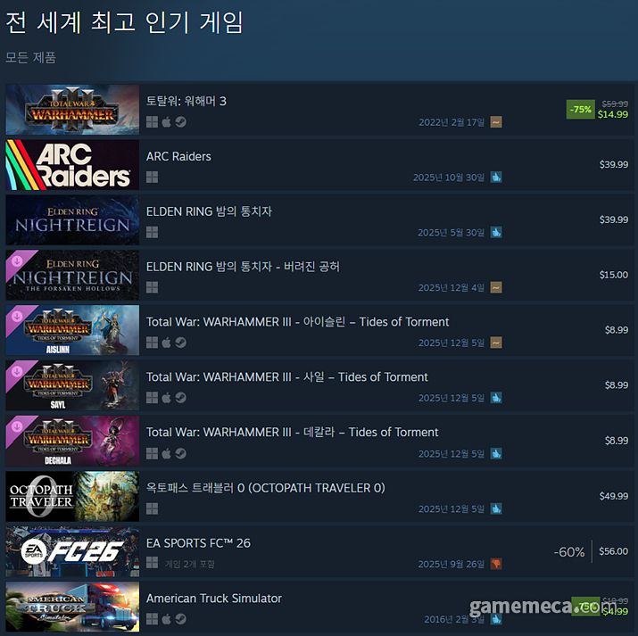 ▲ 12월 5일 오후 5시 기준 스팀 전 세계 최고 인기 게임 TOP10 (자료출처: 스팀) (국내에서 노출되지 않은 게임표시를 위해 미국 IP로 접속한 순위입니다)