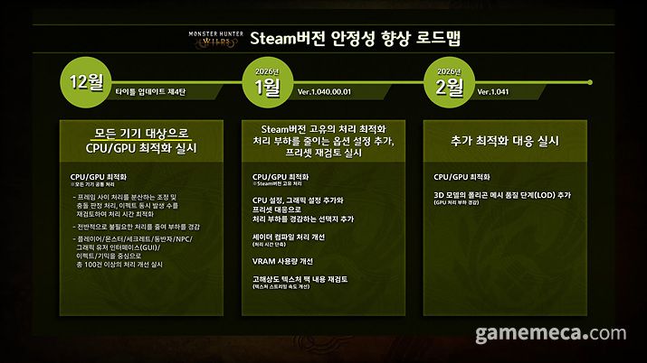 ▲ 몬스터 헌터 와일즈 스팀판 업데이트 로드맵 (사진출처: 캡콤아시아 쇼케이스 영상 갈무리)