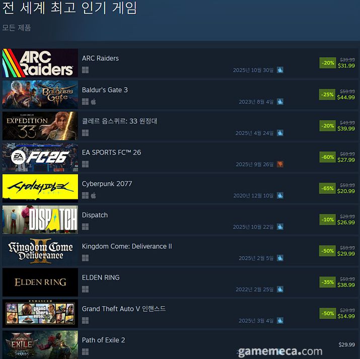 ▲ 12월 23일 오후 4시 30분 기준 스팀 일 최고 동시접속자 TOP 20 (자료출처: 스팀)