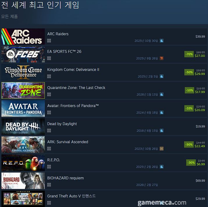 ▲ 1월 19일 오후 5시 기준 스팀 일 최고 동시접속자 TOP 20 (자료출처: 스팀)