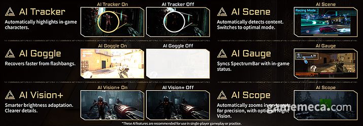 ▲ MSI MEG X 라인업이 지원하는 AI 어시스트 기능 (자료출처: 공식 홈페이지)