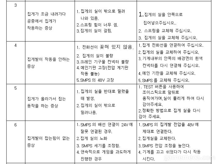 ▲ 집게가 작동하지 않는 등 여러 상황에 대한 수리 방법 (자료출처: 게임위 공식 홈페이지)