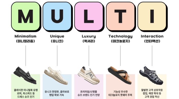 LF가 예상한 올해 신발 트렌드.