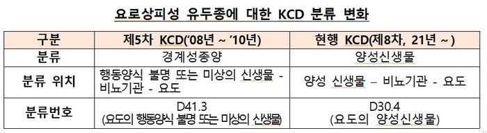 [자료 = 금감원]