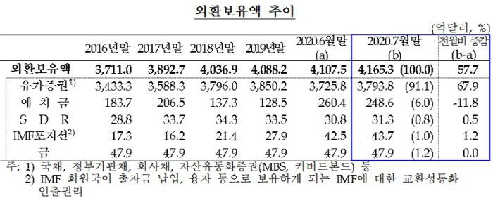 [자료 제공 = 한국은행]
