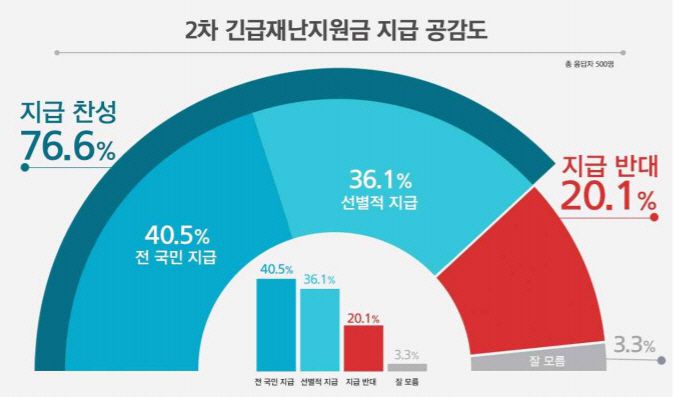 [사진 출처 = 리얼미터]