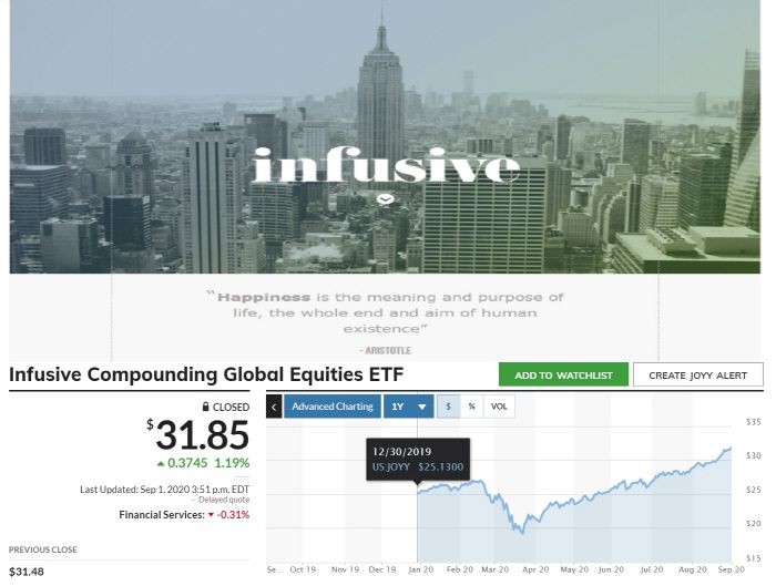 [사진 제공 = 인퓨시브, 그래픽 출처 = 마켓워치]